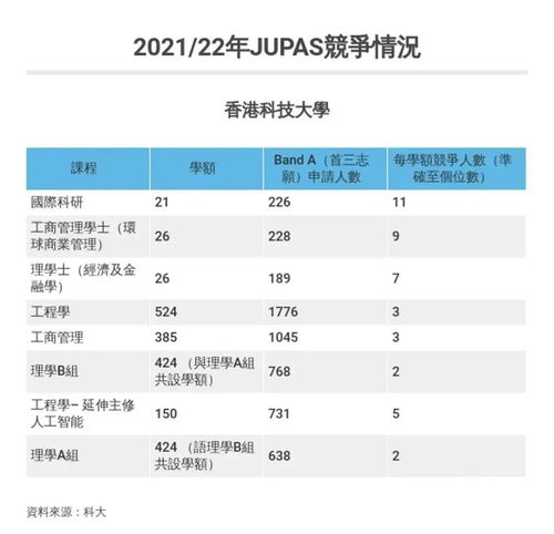 2021香港八大本科报录数据公布,44人抢1个录取名额