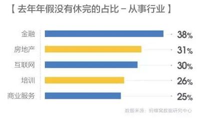 蚂蜂窝&领英联合发布《中国上班族旅行方式研究报告》_财经_网