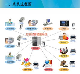 我们使用过的酒店管理系统