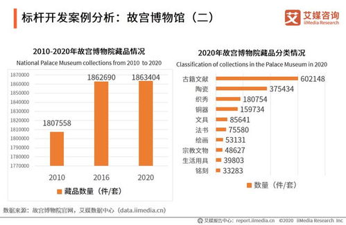 艾媒咨询 2020年中国博物馆旅游行业及典型地市发展研究报告