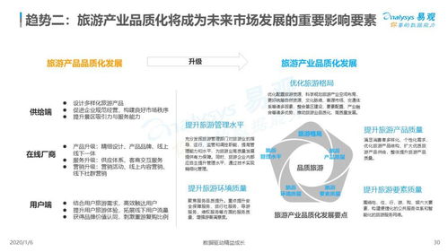 2019中国旅游产品品质化发展专题分析